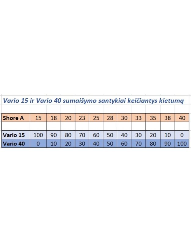 Silikoninė guma Elastosil Vario 15
