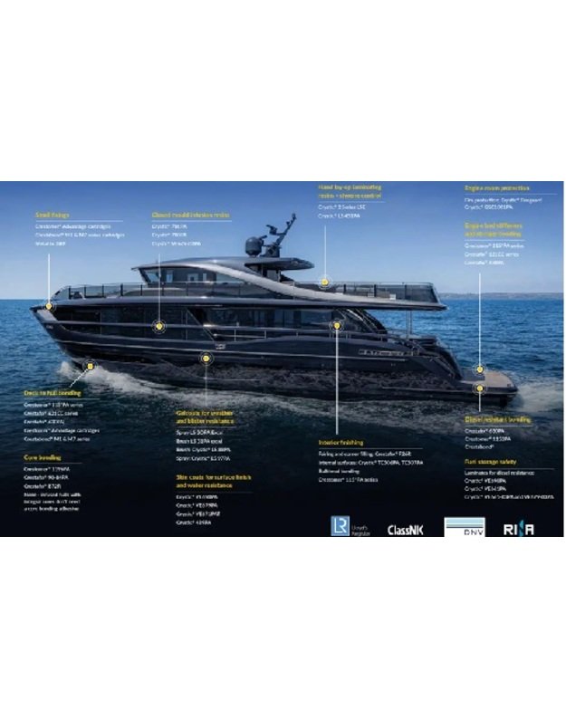 Vinilesterinė derva vakuumui VE679-03 lėto stingimo