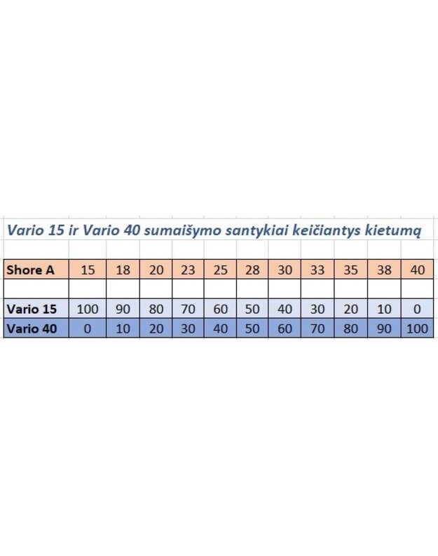 Silikonas Wacker Vario 15, skaidrus